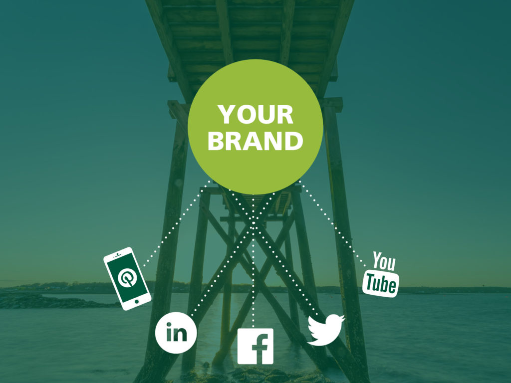 Your Brand & Social Media