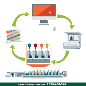 Closed Loop Color Management from Prepress to Production